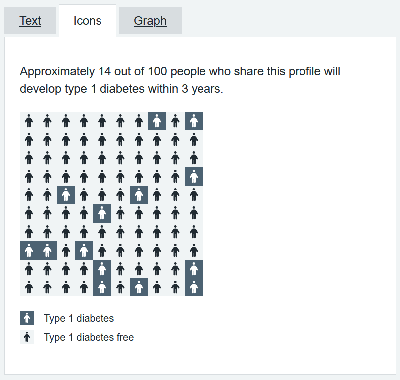 Type1Diabetes tool iconic results